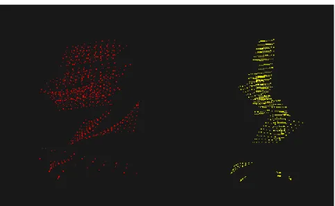 Figure 4.3: Point clouds of two frames. Left: formed by extracting the neigh- neigh-borhood of L = 9 frames after the posture of run motion