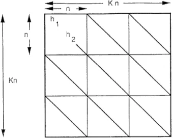 Fig. 1. The structure of the Hessian H.