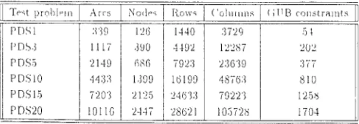 Table I. Test Problem Characterlstlcs Tmt prnl>l PIII P[)\l r’r)~ j F’D\j PD\lo PD5’15 Pr)\20 10I1G 2447 28621 lo572b I I 704