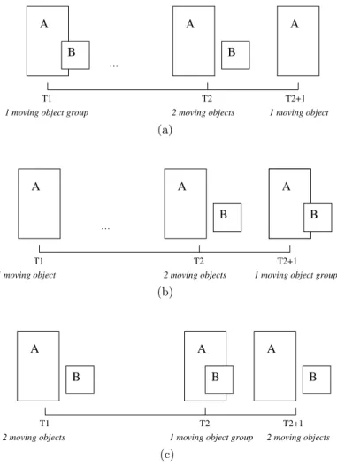 Fig. 3. Detection of Events. (a) Deposit, (b) Pick Up, and (c) Crossover.