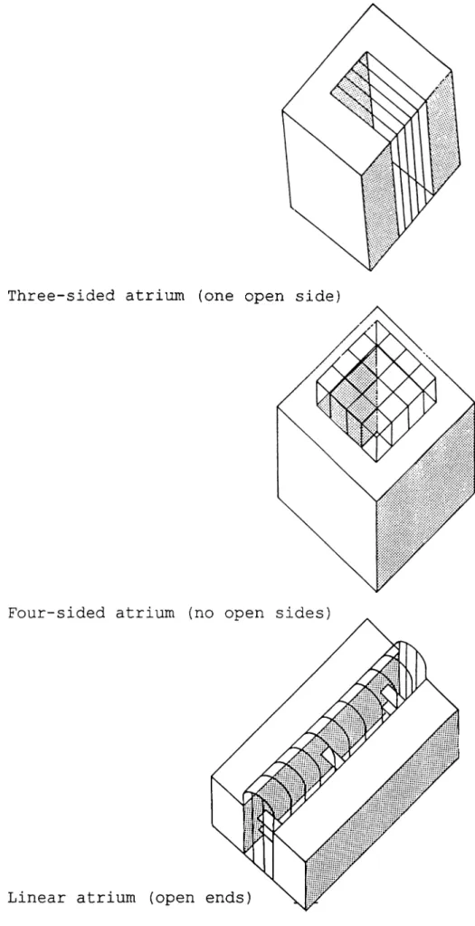 Figure  4.1   Basic  Forms  of Atria