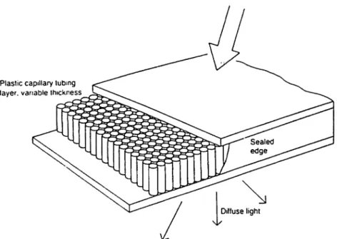 Figure  5.2  Composite  Glazing Materials