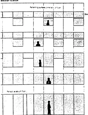 Figure  5.3  Different  Sized Windows