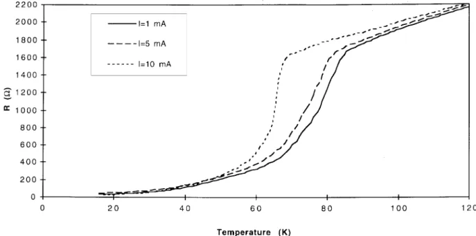 Fig. 1. R versus temperature of sample 057-04b at 1-, 5-, and 10-mA dc bias currents and 2-K/min heating rate
