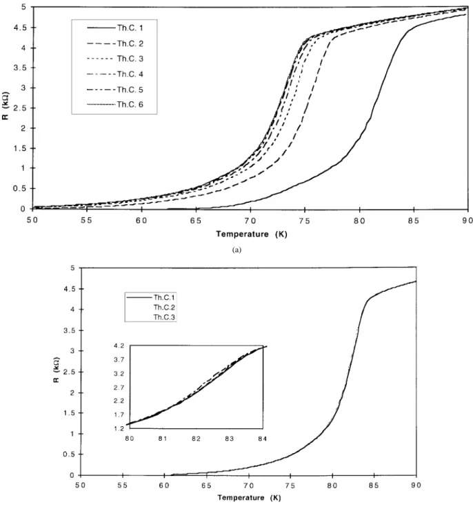 Fig. 4. R versus temperature of sample 064-02b at 680 A: (a) for sequential thermal cycles right after the deposition and patterning process reaching a relatively stable T c after a few cycles, (b) for subsequent thermal cycles after exposing the sample t