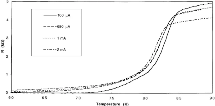 Fig. 5. R versus temperature of sample 064-02b at 100-A, 680-A, 1-mA, and 2-mA dc bias currents with 2-K/min heating rate