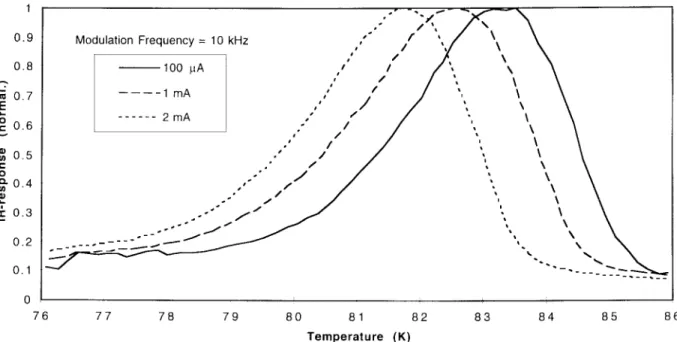 Fig. 8. Normalized response to IR radiation of sample 064-02b, at 100-A, 1-mA, and 2-mA dc bias currents with peak response of 386 nV, 3.28