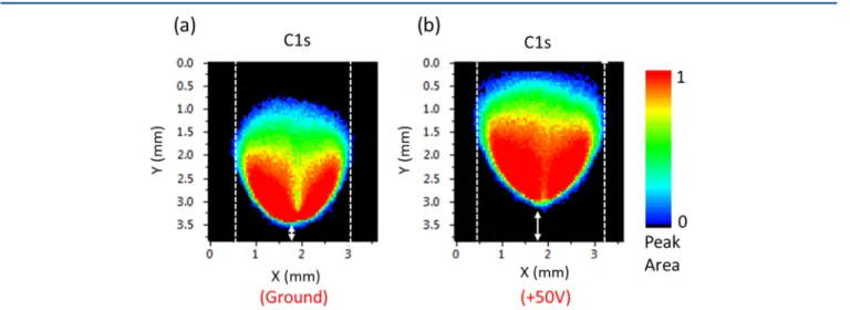 Figure 3. C 1s map of the PEG drop in vacuum when (a) grounded and (b) under + 50 V bias.