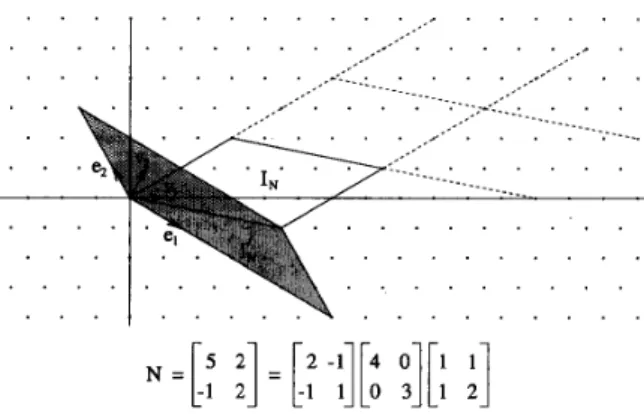 Fig.  1.  Coordinate transformation in a  hexagonal lattice. 