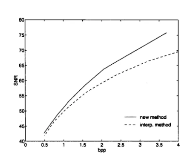 Fig.  2.  Comparison  of  the  two  methods for the Barbara  image 