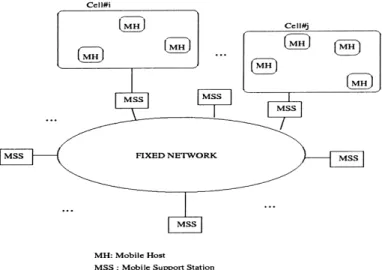 Fig. 2. A general architecture of a mobile computing system.