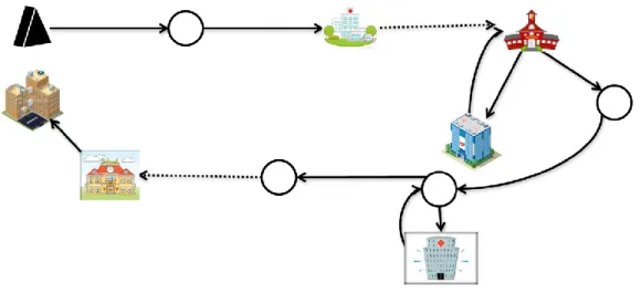 Figure 2-1: An example vehicle tour in the proposed system 