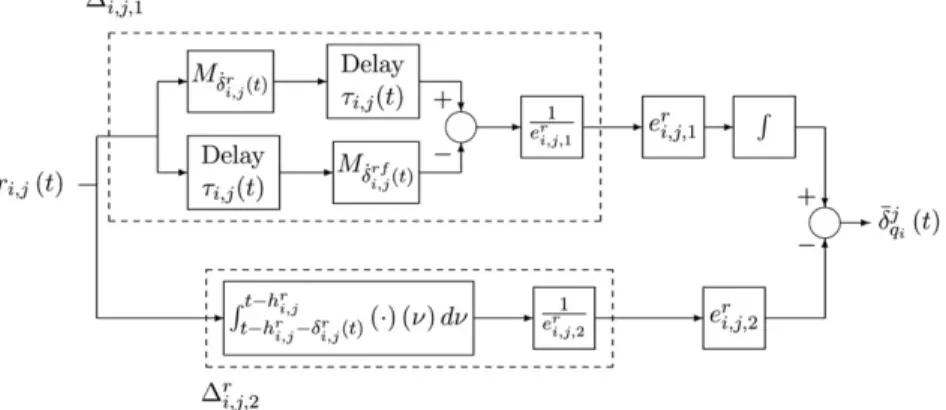 Figure 20. Uncertainties in the system, ^  j q i ðtÞ.