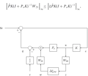 Figure 2. Overall control system.