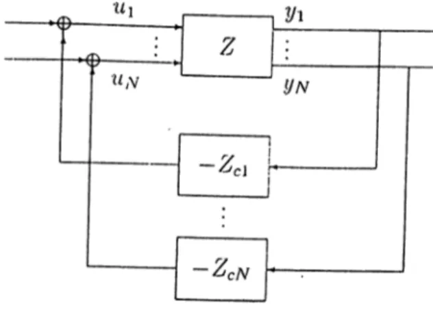 Figure  1 . 1 .  Decentralized  feedback  configuration.