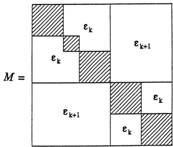Figure 49.3 Nested epsilon decompositions.