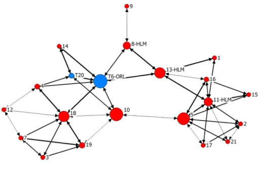 Fig. 1 Sociogram for network #01