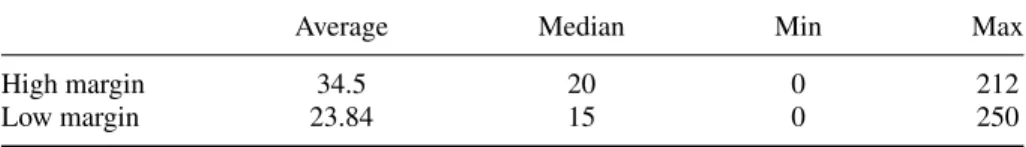 Table 4: Descriptive statistics: difference between quantity decisions and mean demands corresponding to price decisions under PQ.
