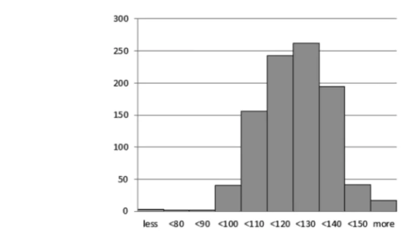 Figure A1: Histogram of subjects’ quantity decisions: Q high-margin treatment.