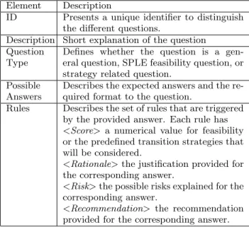 Figure 1: Metamodel for decision making.