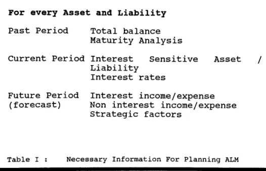 Table  I  : Necessary  Information For Planning ALM