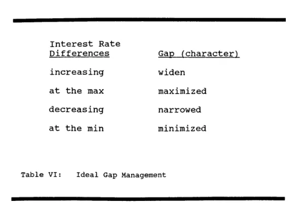 Table V I : Ideal  Gap Management