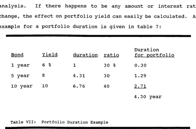 Table VII: Portfolio Duration Example
