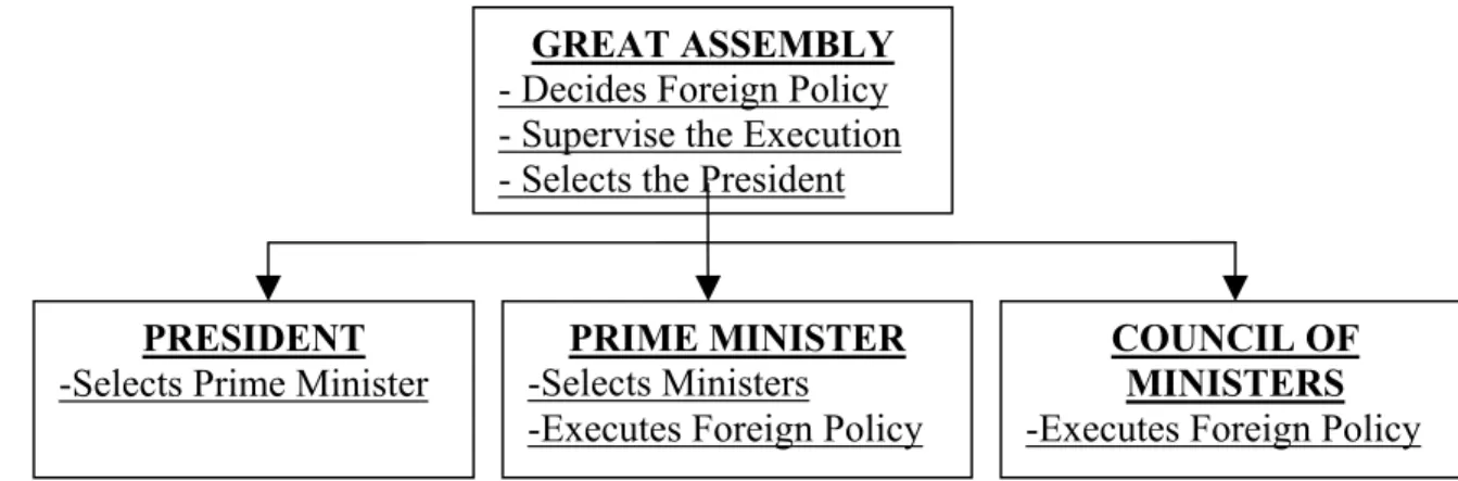 Table 1.1: Foreign Policy Model-1924 Constitution 64 TABLE 1.1 