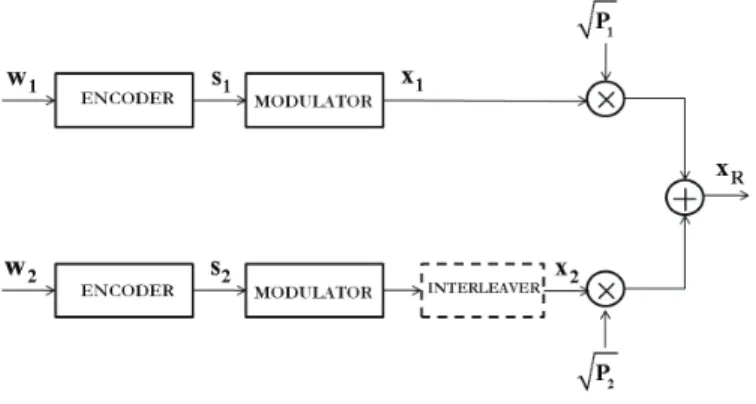 Fig. 1. System setup for a two-way relay channel.