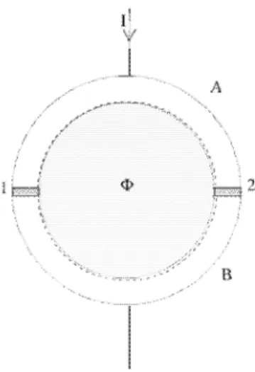 Figure  3.  3:  A  circular  ring  with  two  Josephson  junctions.  The  dotted  lines  indicate the cantour for  the integration