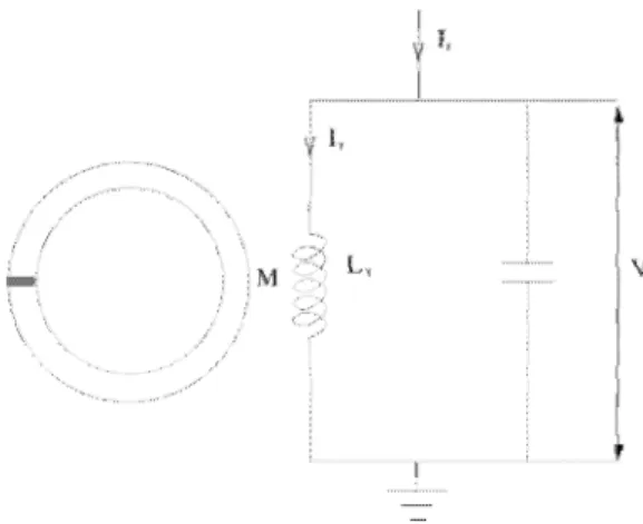Figure 3.  4:  A  rf-SQUID coupled to a  rf circuit with mutual inductance coupling  M