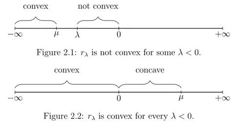 Figure 2.1: r λ is not convex for some λ &lt; 0.