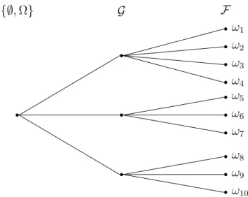Figure 3.1: Relationship between convex risk measures and natural quasiconvex risk measures when F is finitely generated.
