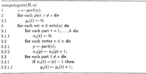 Figure  3.4.  Gain  computation  for  a  vertex  u