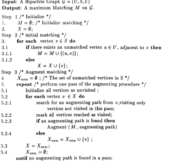 Figure  4.2.  Algorithm  for  finding  a  maximum matching on  a  bipartite  graph
