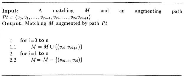 Figure  4.3.  Algorithm  for  Augmenting a  matching  with  an  augmenting  path
