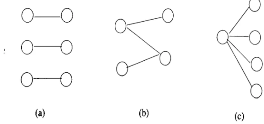 Figure  4.7.  Three  Different  Wide separators