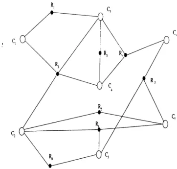 Figure  5.3.  Hypergraph  Representation  of  the  matrix  A  in  Figure  5.1  with  Row-Net  Model