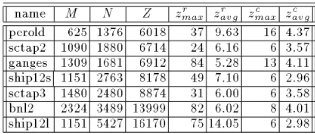 Table 2. Average decomposition results for the row-net model (RN)