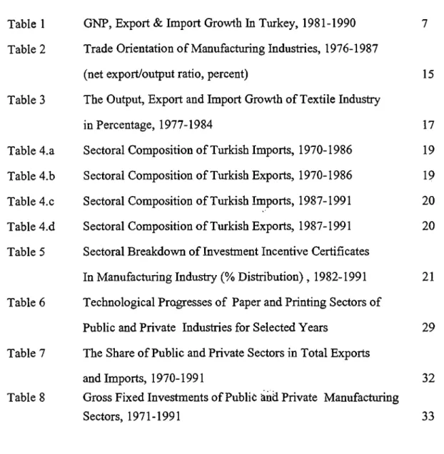 Table  1  GNP, Export &amp; Import Growth In Turkey,  1981-1990  7 Table 2  Trade Orientation o f Manufacturing Industries,  1976-1987