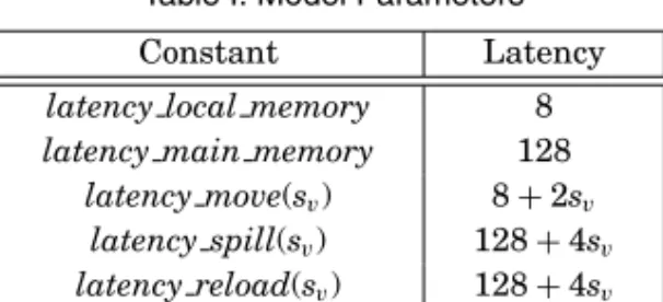 Table I. Model Parameters