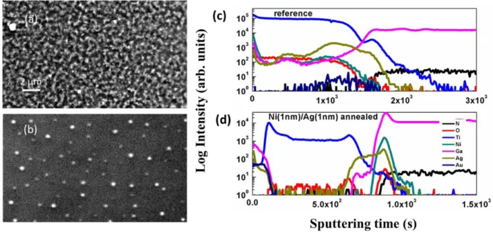 Figure 1.   SEM images of the samples with a thin annealed (a) Ni (1 nm)/Ag (0 nm), (b) Ni (1 nm)/Ag (1 nm), (c) Ni (1 nm)/Ag (3 nm), and  (d) Ni (1 nm)/Ag (5 nm) contact layer on top.