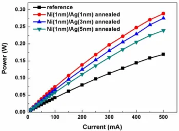 Table 1.   Sheet square resistance of thin contact layers on top of  p-GaN before and after annealing (Ω/ □).