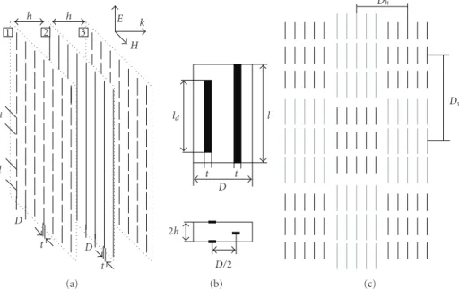 Figure 1: (a) Schematic representation of the uniform metasurface. (b) Unit cell geometry: top and lateral views