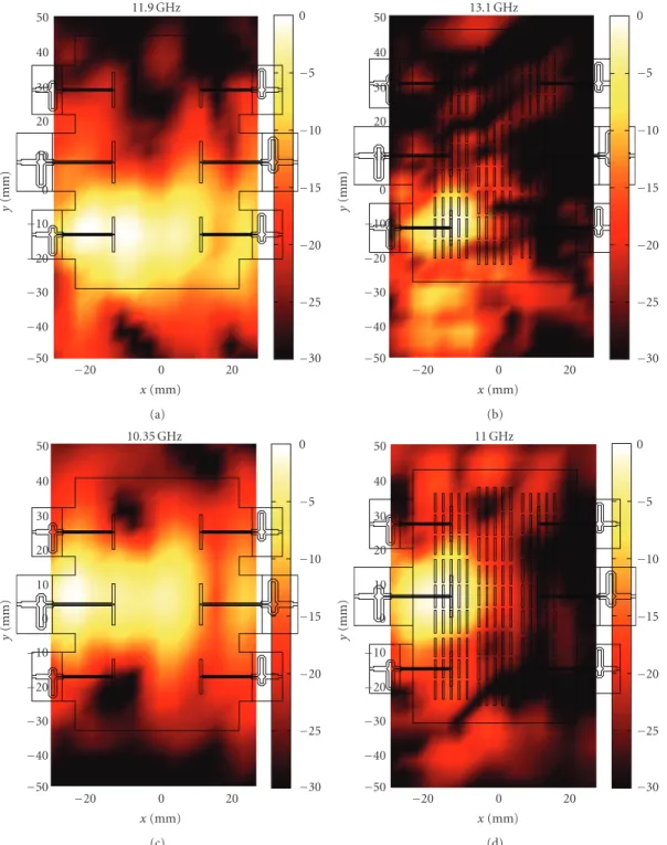 Figure 5: Near-field measurements of the surface illumination when the dipoles resonating are radiating in free space(left column) and with the superstrate (right column)