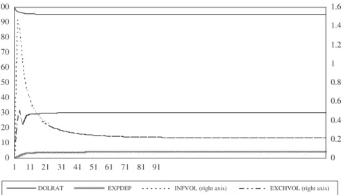Fig. 5. Variance Decomposition Analysis.