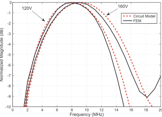 Figure 3.3: Normalized spectra of the calculated acoustic pulses in Fig. 3.2.