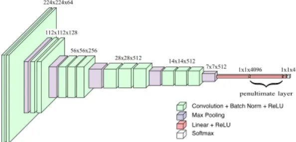 Fig. 4. Hypercolumn representation from pixel-level convolutional ac- ac-tivations at a particular layer