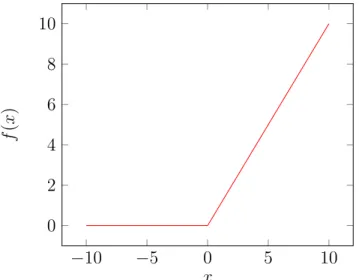 Figure 2.7: Receptive fields for different dilation parameters: (a) dilation = 1, (b) dilation = 2, and (c) dilation = 3.
