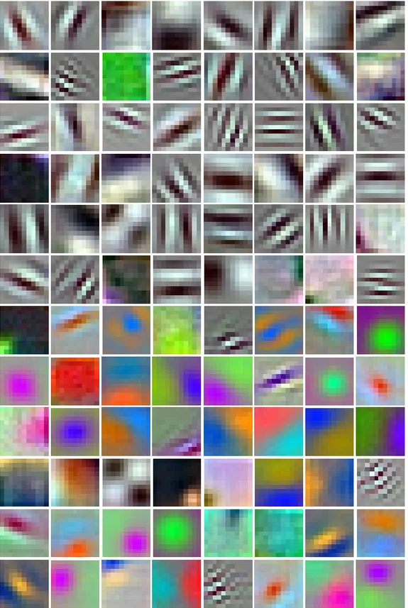 Figure 3.3: Resulting filters of the first convolutional layer, after fine-tuning. As the filter depth in this layer is three, the filters are illustrated as RGB images.